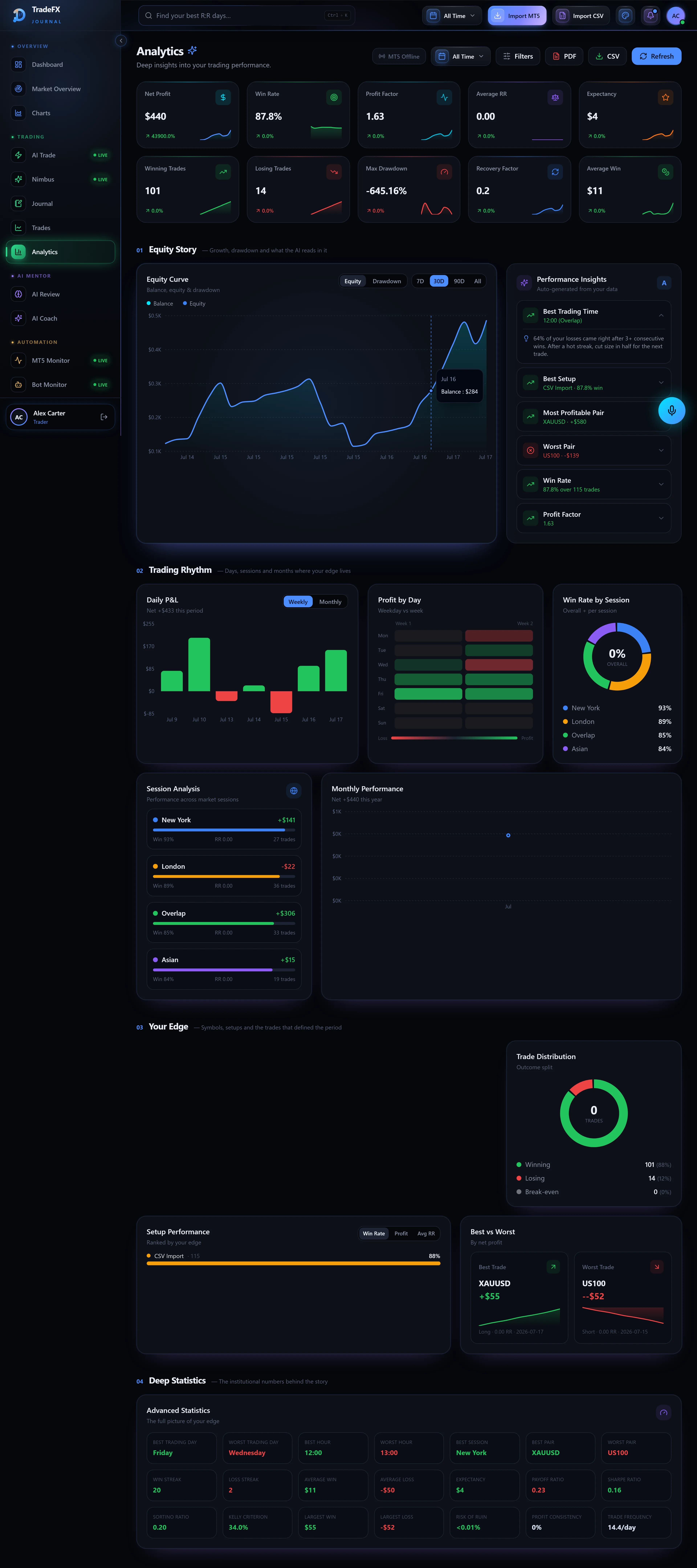 TradeFX Journal analytics — full page