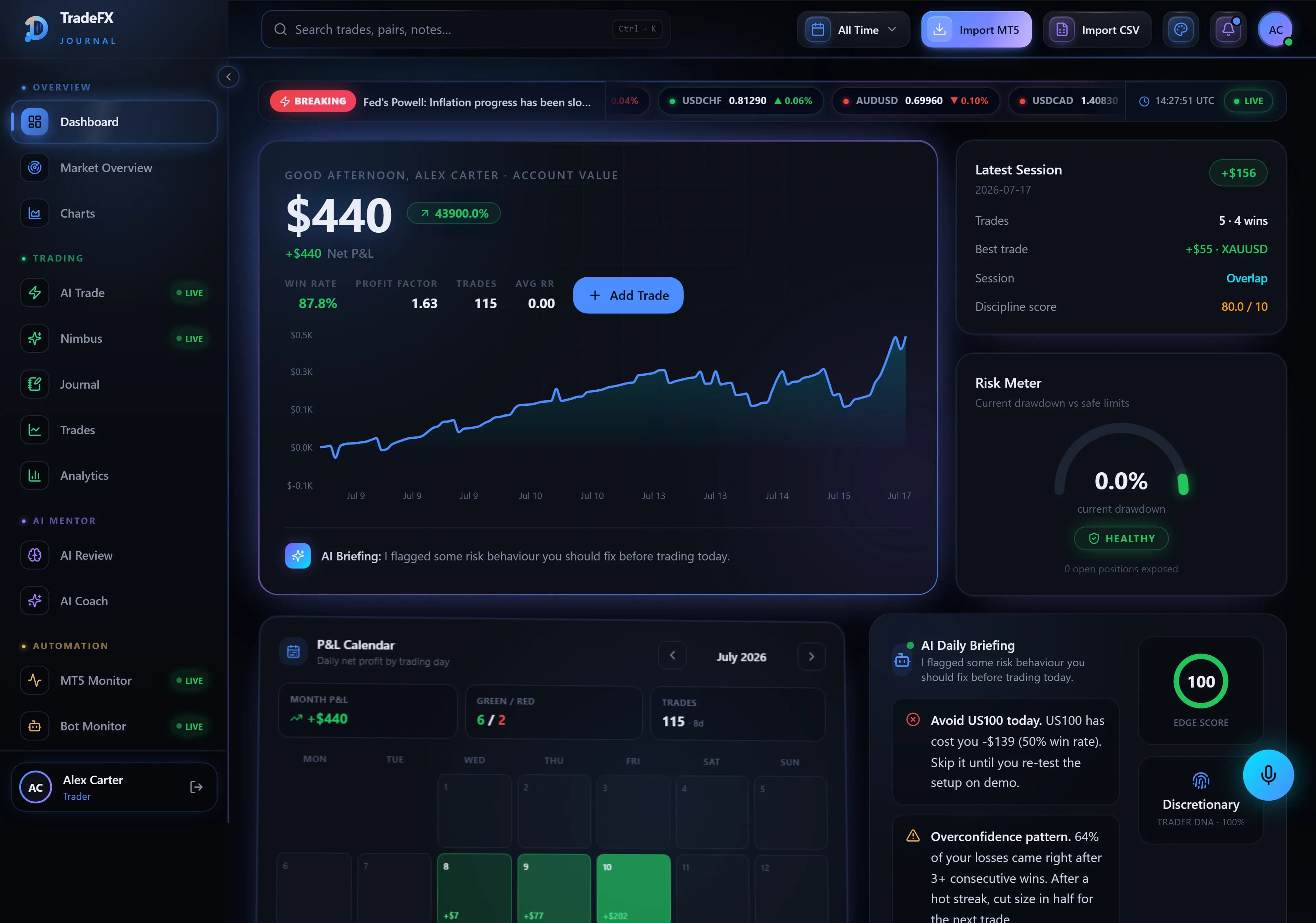 TradeFX Journal live dashboard