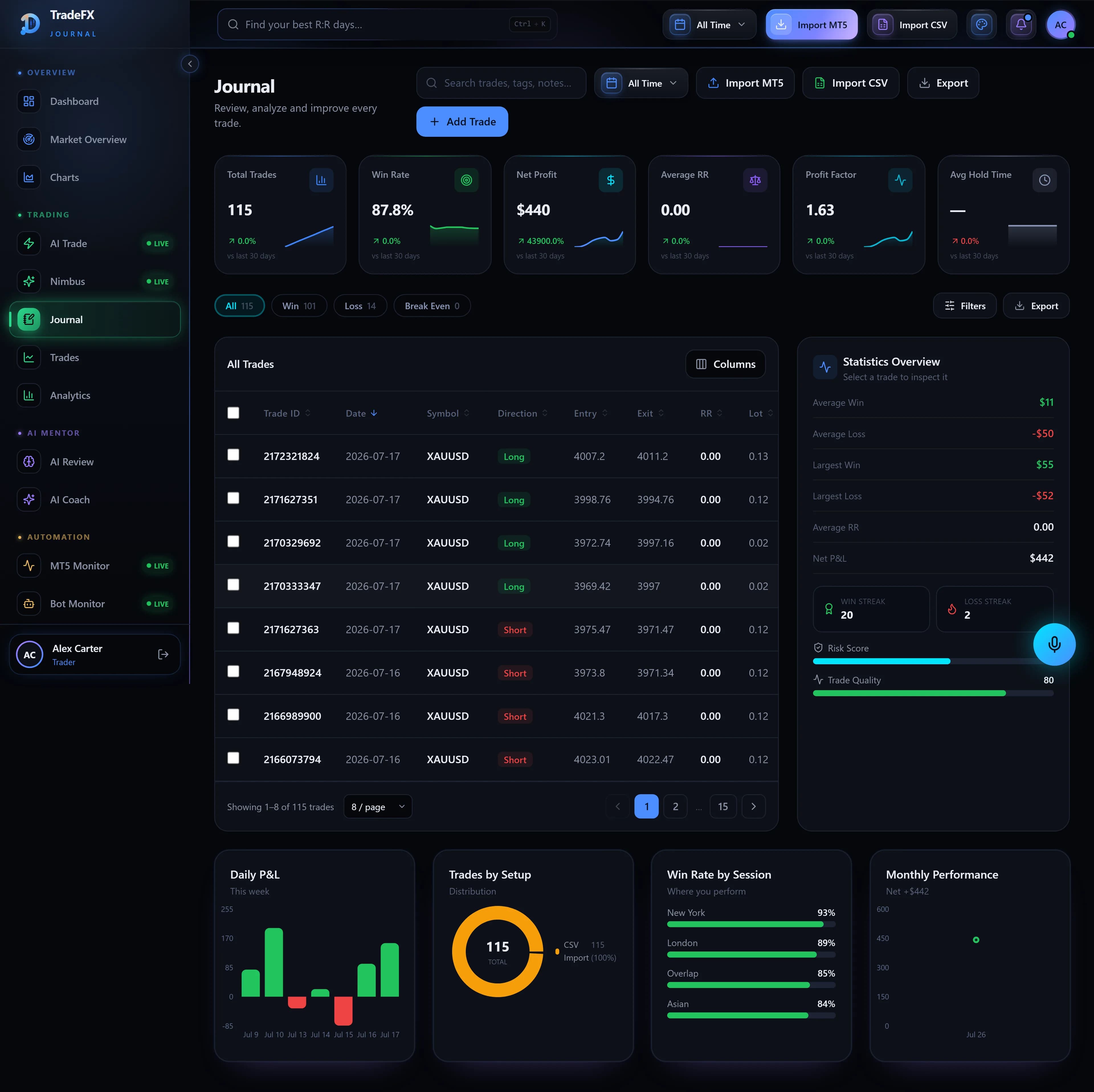 TradeFX Journal — journal entries