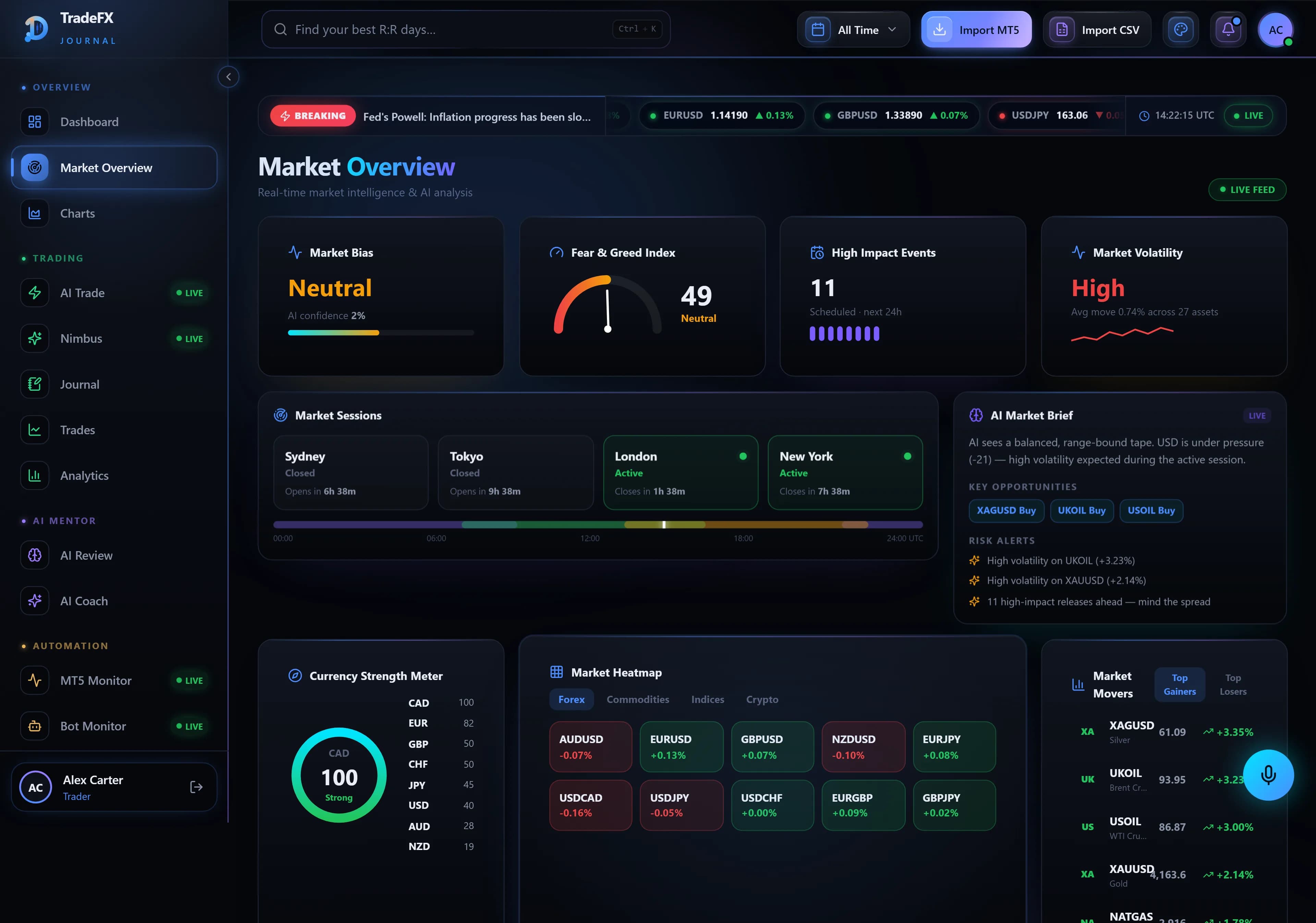 TradeFX Journal market overview
